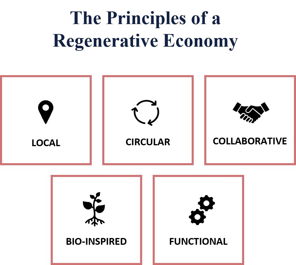 Guibert del Marmol, Lunt Foundation and Caholic University of Leuven